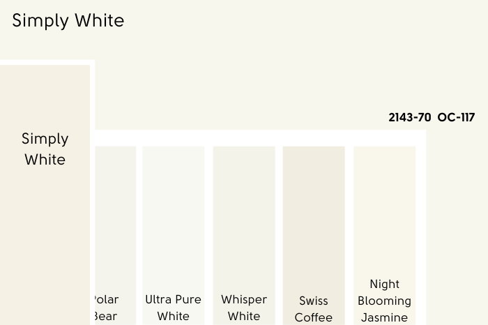 A swatch of Benjamin Moore Simply White compared to Behr Simply White, beside a number of other white color chips as mentioned in the article